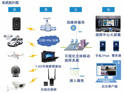 由點到面融合貫通，呈合打造一站式行業解決方案